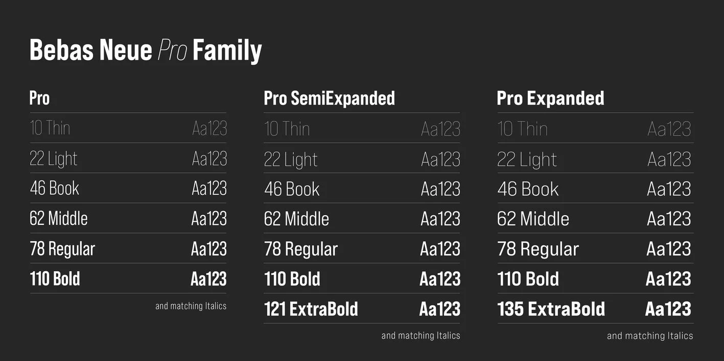 Bebas Neue Pro Font