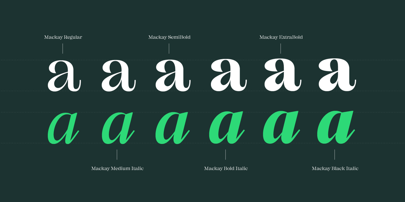 Mackay Font Free Download