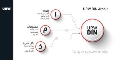 URW DIN Arabic Font