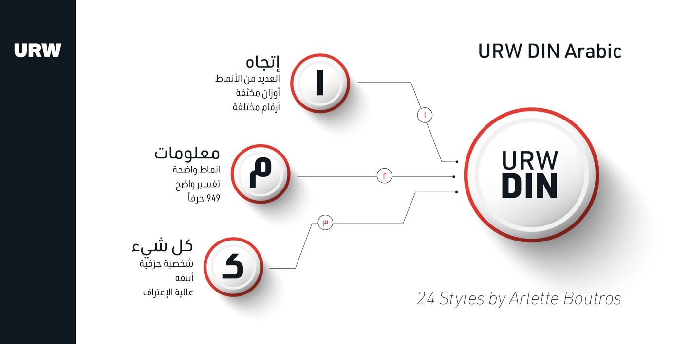 URW DIN Arabic Font Free Download